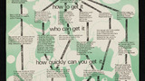 'Legal Remedies for Domestic Disputes - Money' Women's Aid wall chart